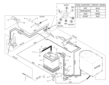 Electrical System Diagram and Parts List for 30550E 1996 Briggs and Stratton Lawn Tractor